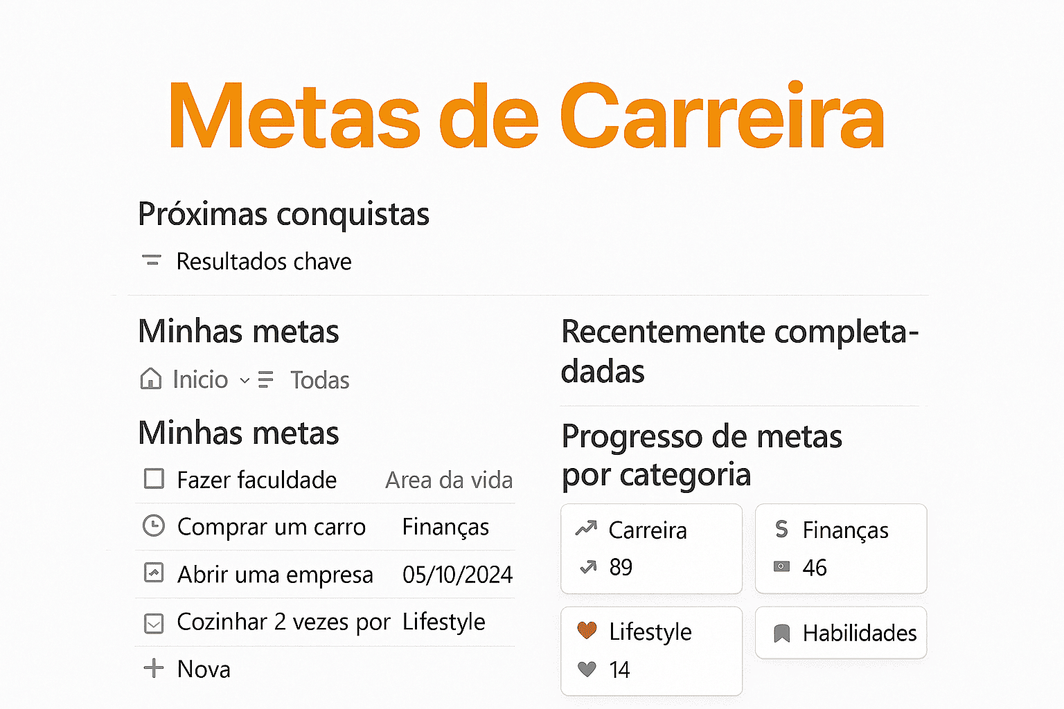 Interface de Metas de Carreira
