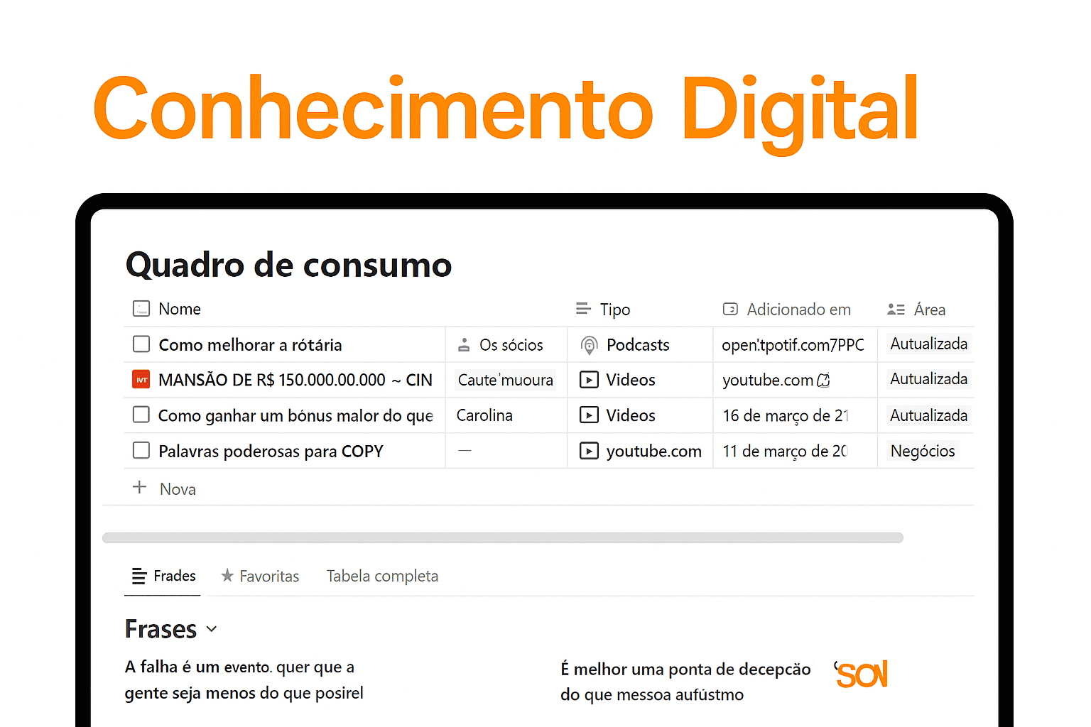 Painel de Gestão de Conhecimento Digital